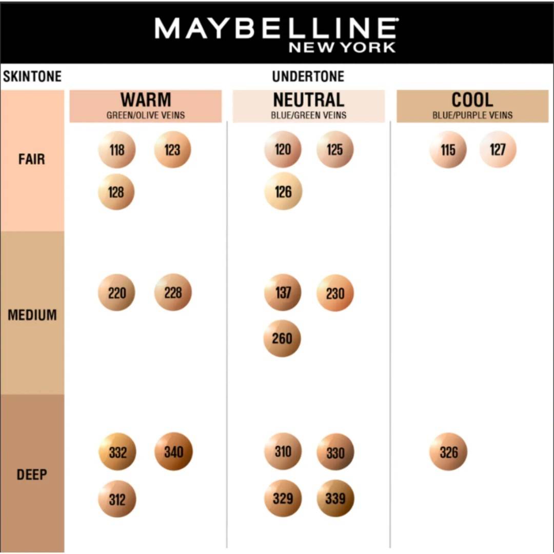 Maybelline Fit Me Matte + Poreless Foundation- Nude Beige 125 product image